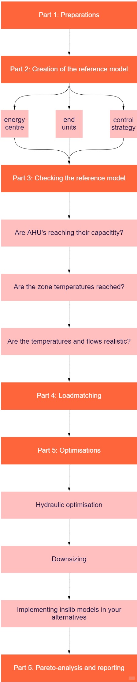 Flowchart Template (18)-20220401-082817.jpg