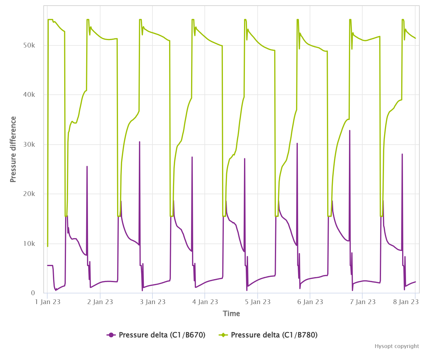 chart (3)-20230620-141444.png