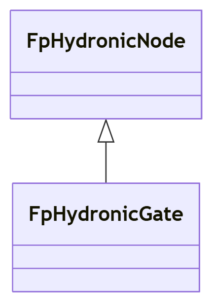 FpCircuit class diagram.png