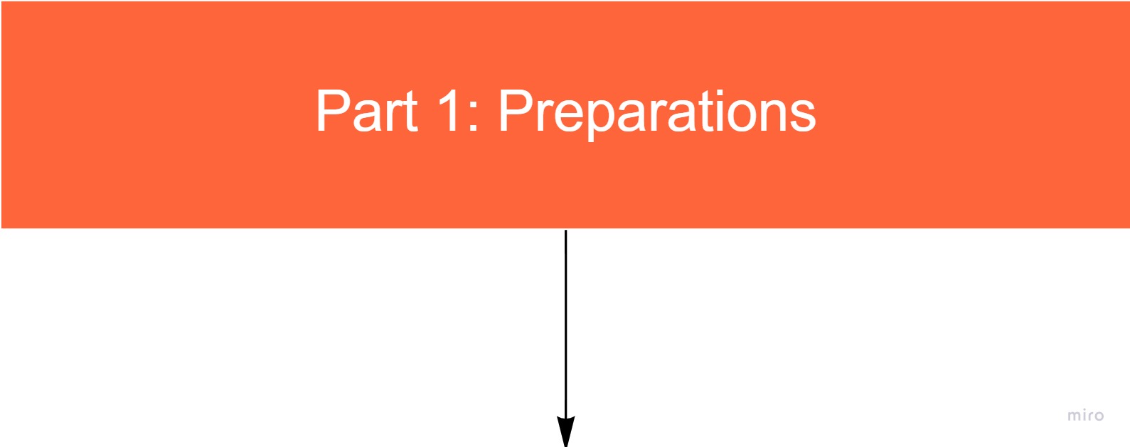 Flowchart Template (6)-20220311-091219.jpg