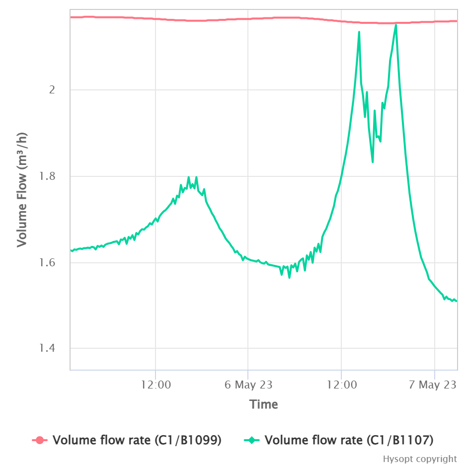 chart (6)-20230621-081003.png