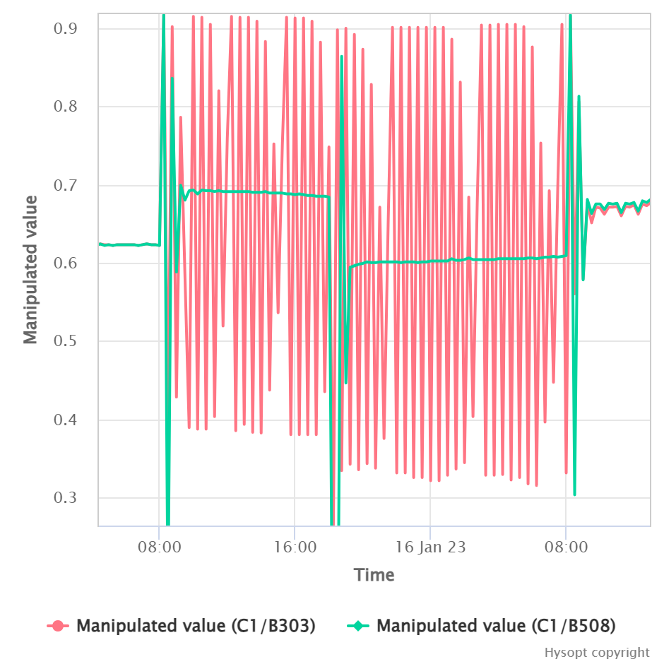 chart (8)-20230621-121639.png