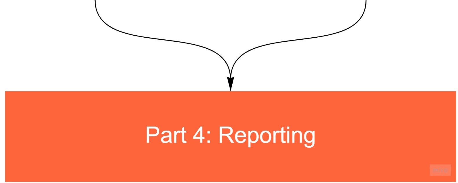 Flowchart Template (10)-20220322-074903.jpg