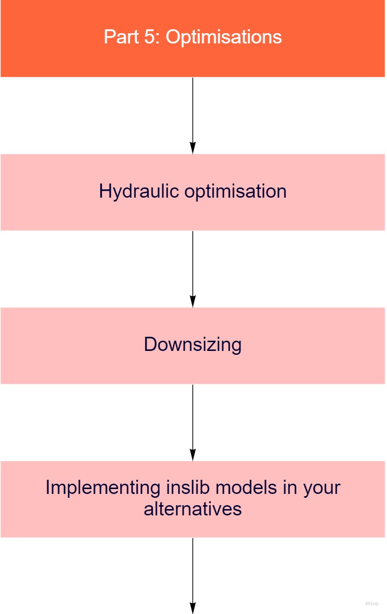 Flowchart Template (17)-20220322-084732.jpg