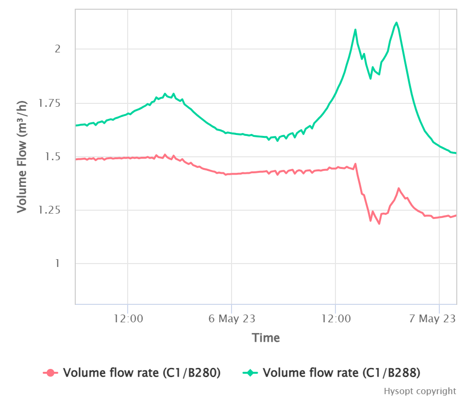 chart (5)-20230621-081001.png