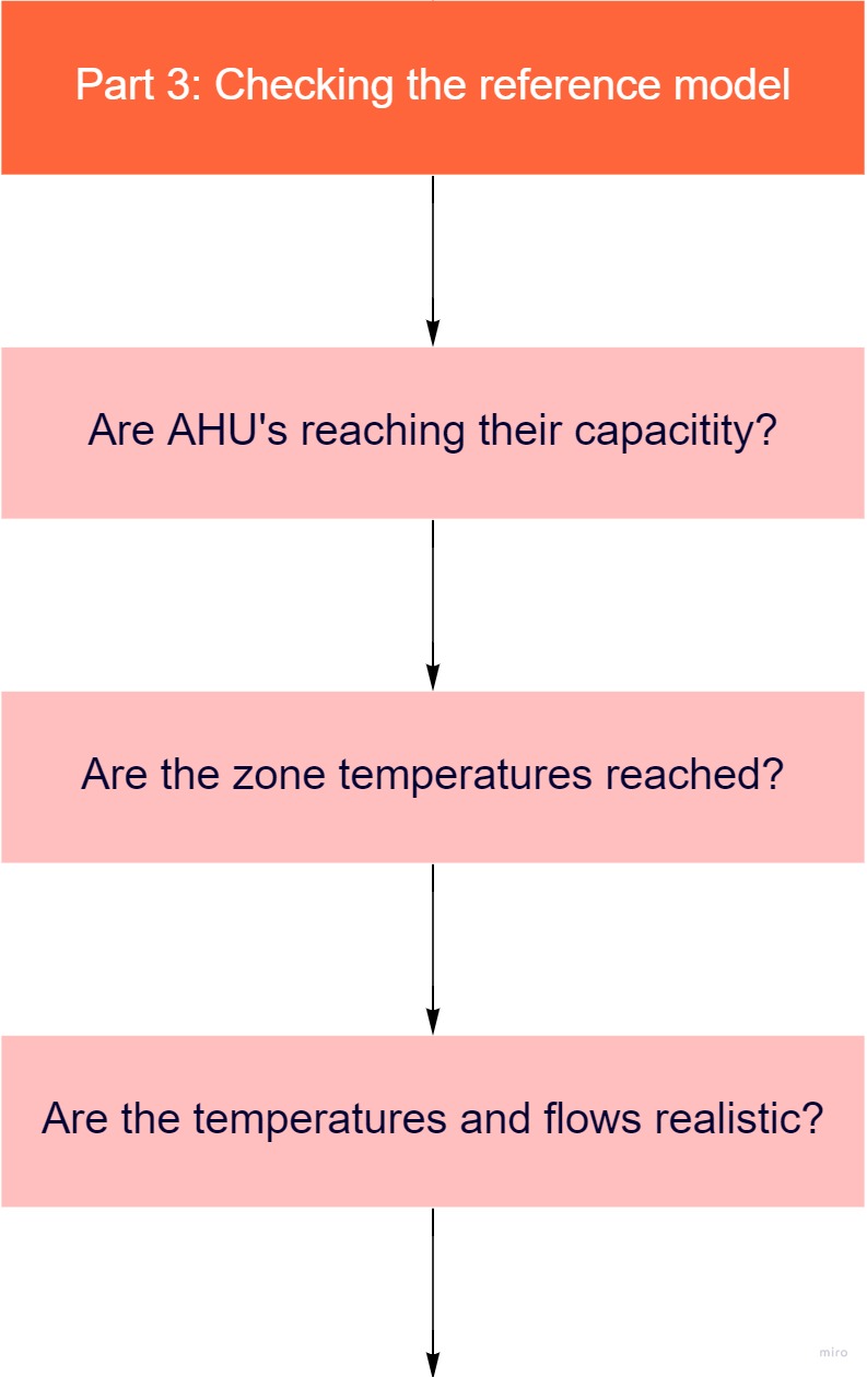 Flowchart Template (15)-20220322-080103.jpg