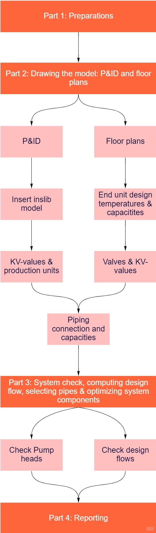Flowchart Template (8)-20220322-073259.jpg