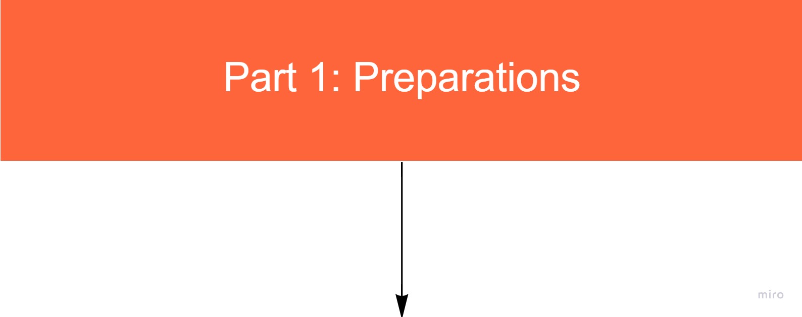 Flowchart Template (13)-20220322-075420.jpg