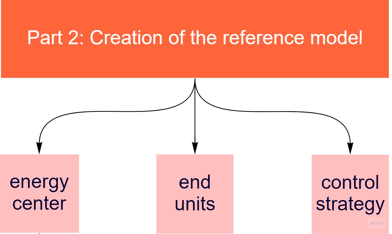 Flowchart Template (14)-20220322-075726.jpg