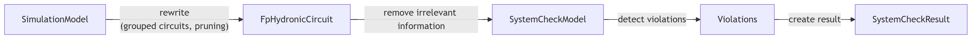 systemcheck high level.png