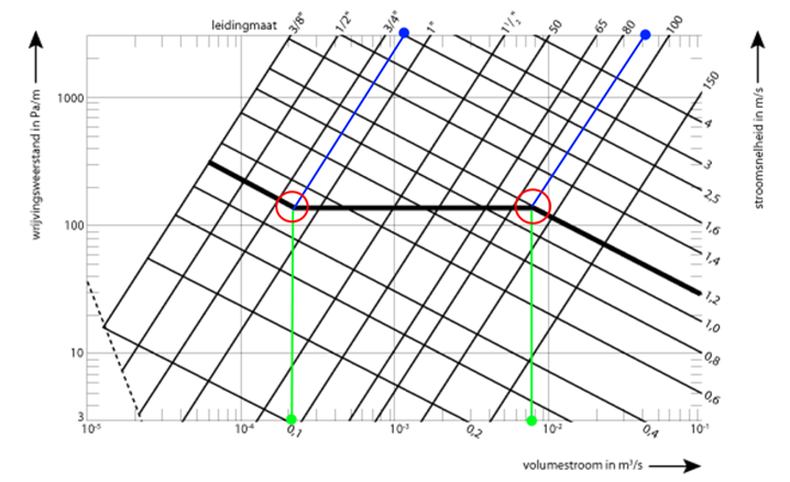 Methode van geleidelijke snelheidsreducite.png