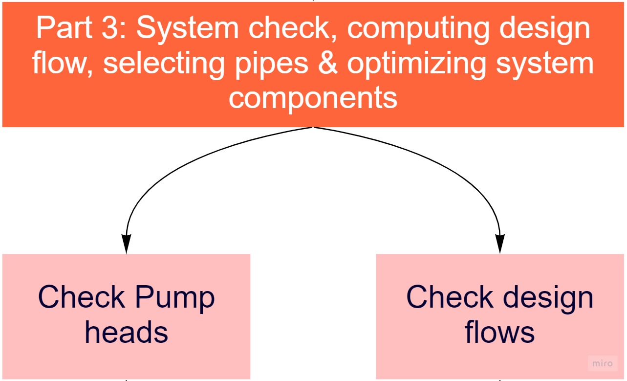 Flowchart Template (9)-20220322-074315.jpg